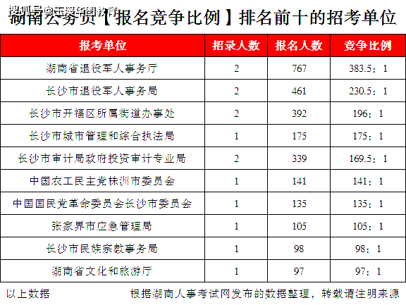 湖南约多少人口_湖南人口图(2)