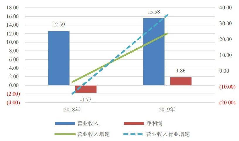 江海证券排名_江海证券