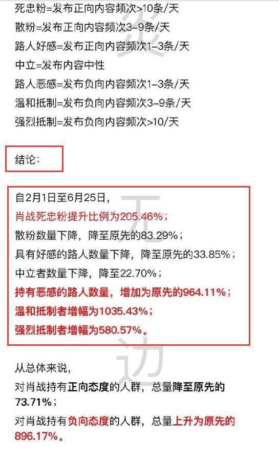 肖战主动出击！网友自曝因一篇报告被人肉，肖