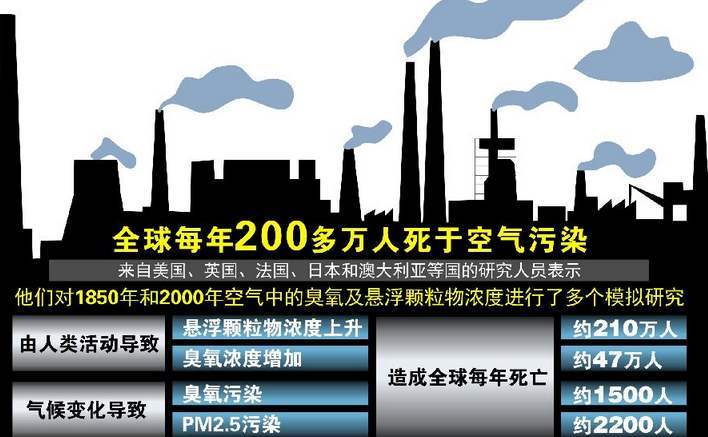 空气污染对哪些人群危害大事实并非如此看看这些数据就知道