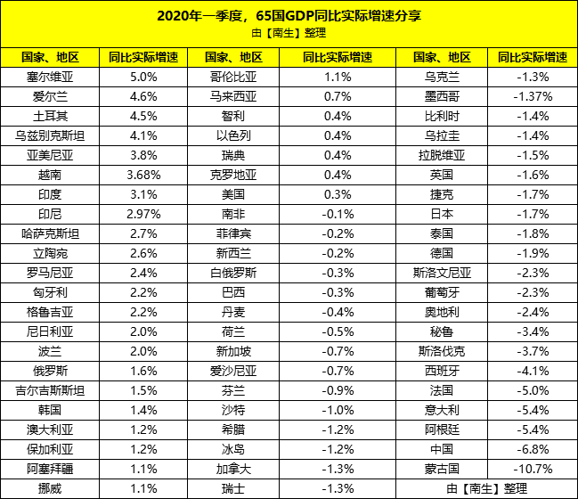 美国2020gdp一季度_美国2020季度gdp