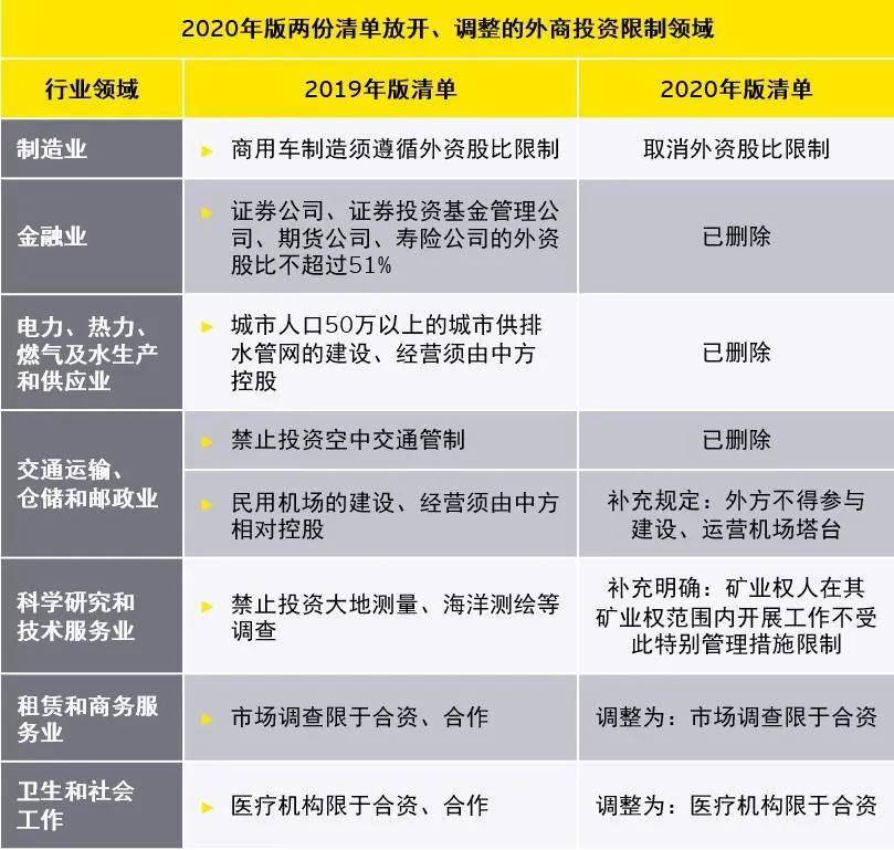 什么叫做制造业外资准入限制 6c06ea8065004702b629da079b1c92f0.jpeg