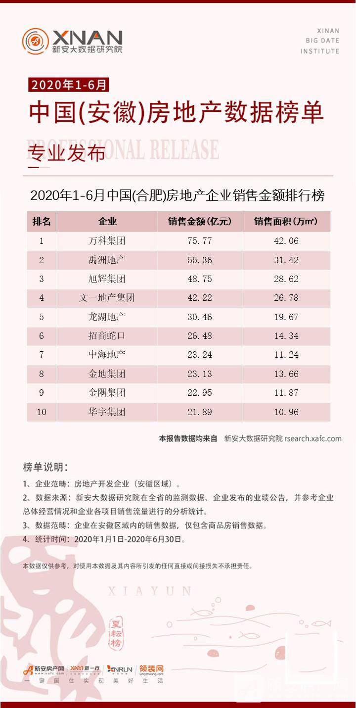合肥2020年一年季度g_2020年合肥健康证图片