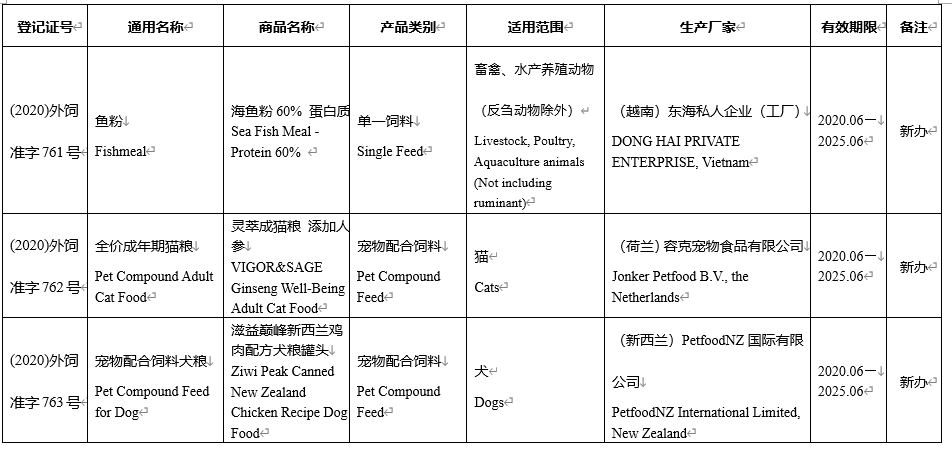 饲料|26种饲料（宠物粮）和饲料添加剂产品在我国获批登记或续展登记（2020-06）