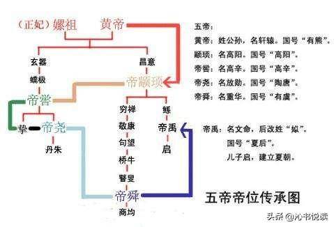 原创富不过三代?这个家族延续数千年,族中皇帝辈出,族人遍布中国