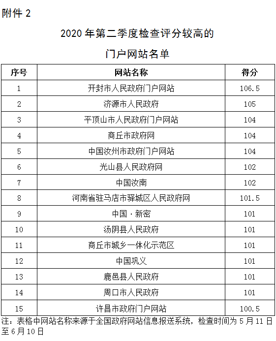 2020第二季各省gdp_杨幂男人装第二季(2)