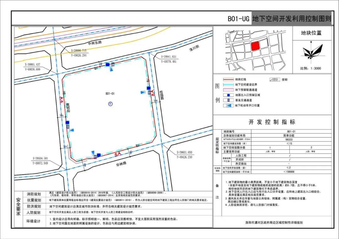 洛阳瀍河区这个地方局部用地规划调整!