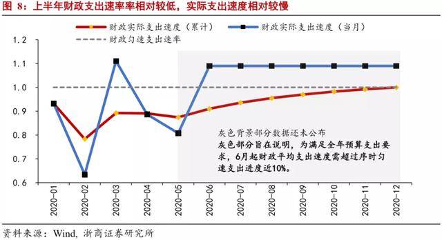 财政支出反映的是财政在GDP使用_财政支出 1 财政支出含义 财政支出就是国家对集中起来的财政资金进行分配和使用 2 财