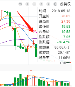 富豪|方正证券4.5亿元打了水漂，被天津富豪坑的？