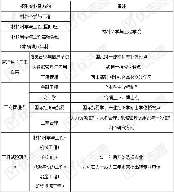 专业|北京科技大学2020招生政策详解来了！附专业盘点和学科建设情况！