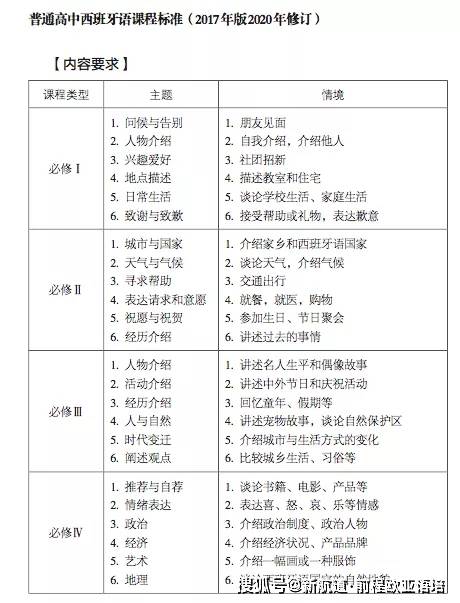 小题|西语高考|用西班牙语参加高考是一种什么体验？你能得多少分？