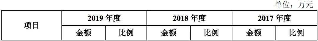 公司|芳源环保IPO：依赖大客户应收款两年涨3倍 经营净现金流持续为负