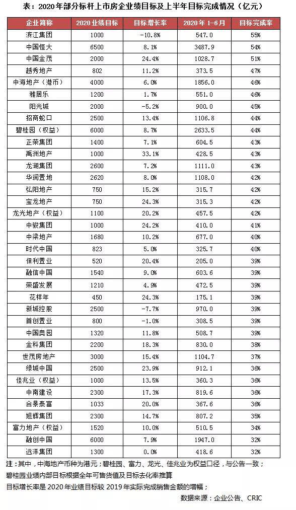 强劲|原创划破地产暗夜的强劲光芒：恒大是怎么做到的？