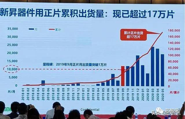 半导体|上海新晟12吋硅片累计出货160万片，目前正片出货占比已超30%！