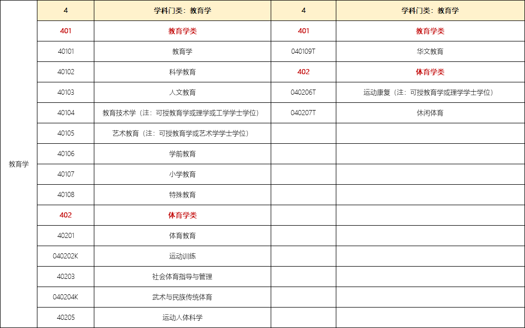 2020全美教育学专业_2020志愿填报必读:教育学专业最好的70所大学都在这