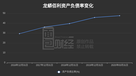 谭瑞清|龙蟒佰利：重要股东6月累计减持逾1500万股，金额超2.7亿