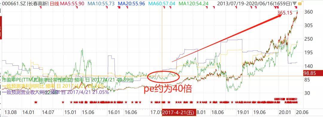 赵蓓|工银医疗保健，自上而下的投资策略