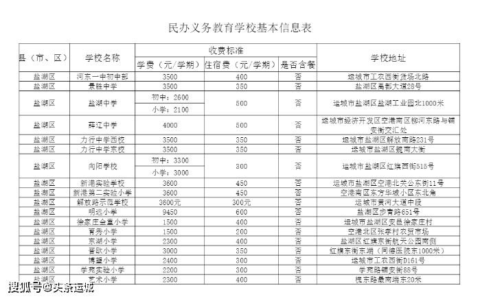 运城市盐湖区义务教育学校收费标准明细