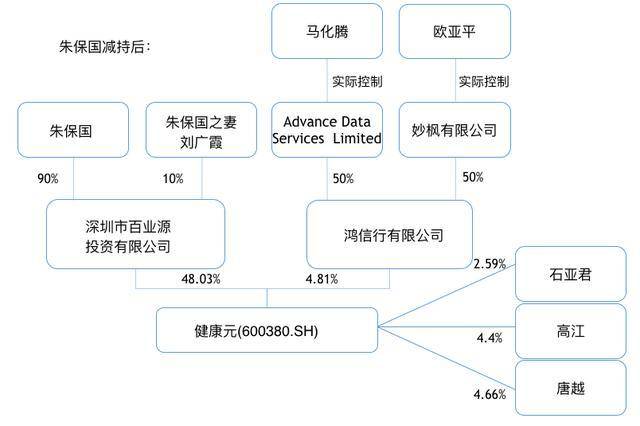 朱保国|原创1场酒局5个电话入账9亿，马化腾哭了，证监会怒了，他惨了