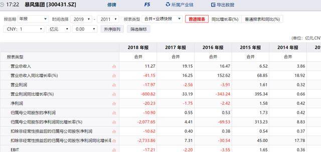 贾跃亭破产成功，他的门徒却凉了，400亿到4亿，