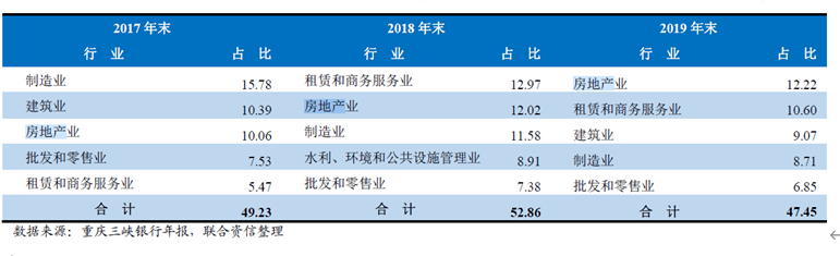 冲击|重庆三峡银行冲击IPO前景几何？ 房地产贷款投放加大不良压力犹存