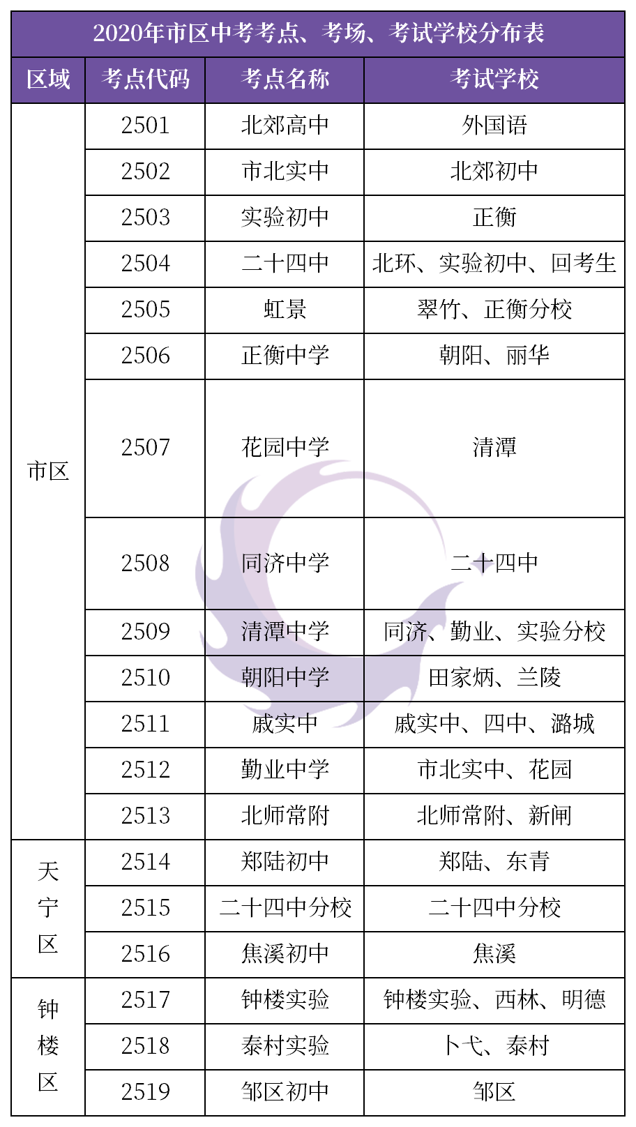2020年常州高中学校_规划公示!新北区这两大学校建设又有新动作…(2)