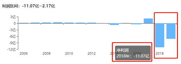 富豪|方正证券4.5亿元打了水漂，被天津富豪坑的？