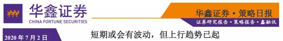 资金|原创沪指大涨逾2% 上行趋势已起