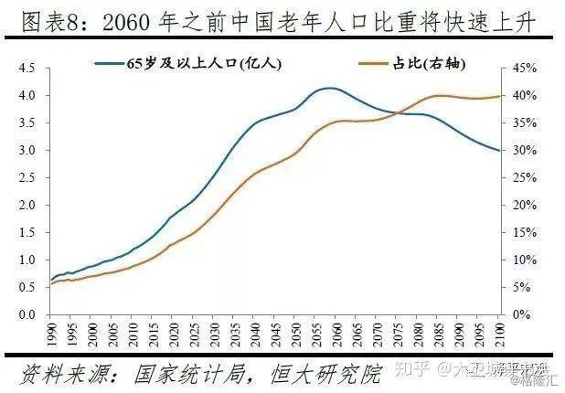 人口老龄化国家房价_人口老龄化图片(3)