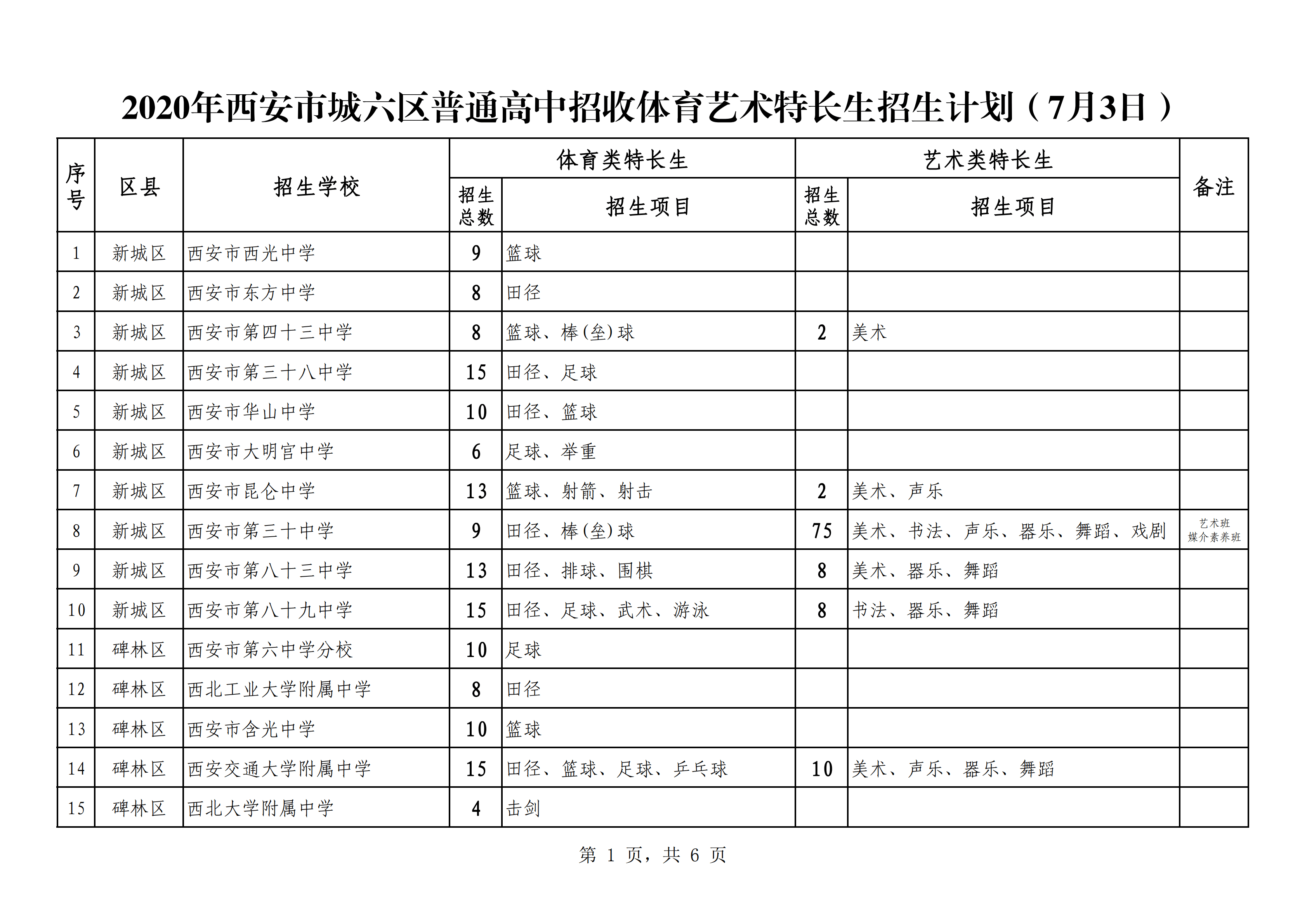 市普通高中招收体育艺术特长生报名审查及市级专业考试工作的通知》