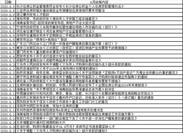 警惕楼市调控转向!7月全国多次“重磅”挠痒楼市