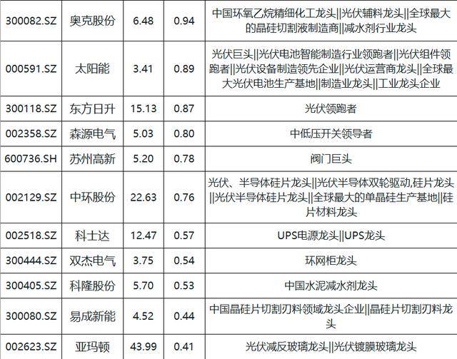 a股近月最活跃板块!90只细分龙头,下半年有望持续爆发