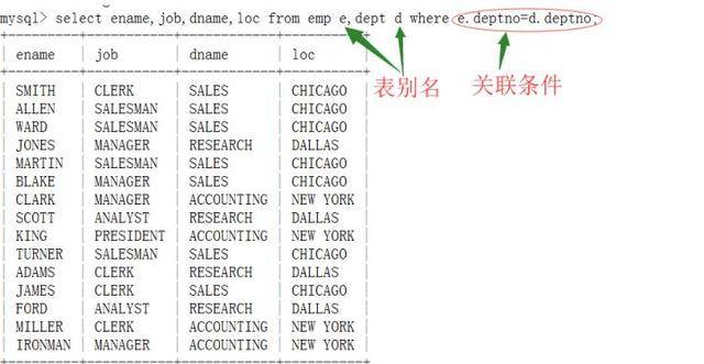如何查询MySQL关联数据库及错误日志？  第1张