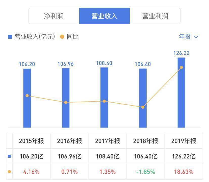 河南|拜腾金主冯长革