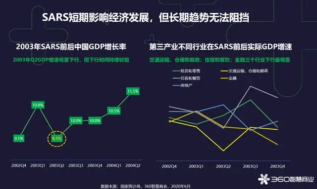 后疫情gdp_新冠肺炎疫情对GDP增速影响有限 或在二季度反弹(2)