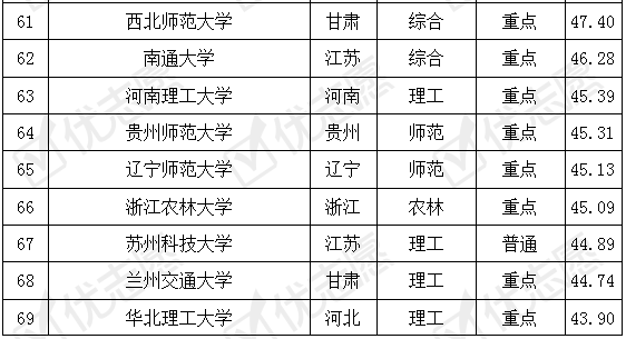 热度|地理信息科学专业在南京这所大学报考热度高！附考取难度排名