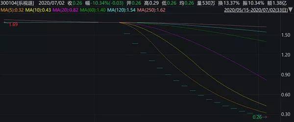 立马|贾跃亭适时道歉，乐视网投资者立马换一批“卧倒”