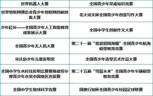 消息资讯|【官宣】教育部公示中小学生的全国性竞赛活动名单，有重大变化，必看！！!