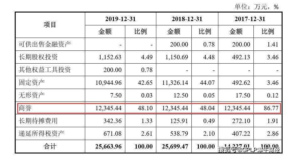 比达|天阳科技IPO：现金流量净额连续三年为负数 应收账款占营收比达七成