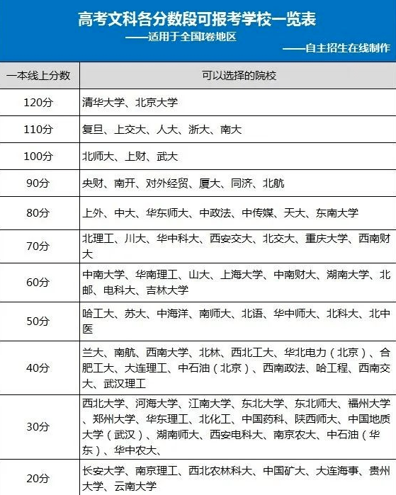 算平均绩点时挂科按0算还是_2022年中考全科是按分数算吗_2018年宁波中考总分数