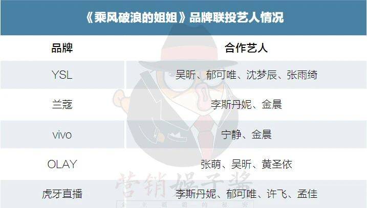 姐姐|开播三周后，哪个姐姐的商务乘风破浪了？
