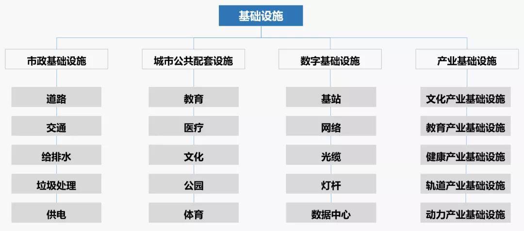 基础设施的全新定义