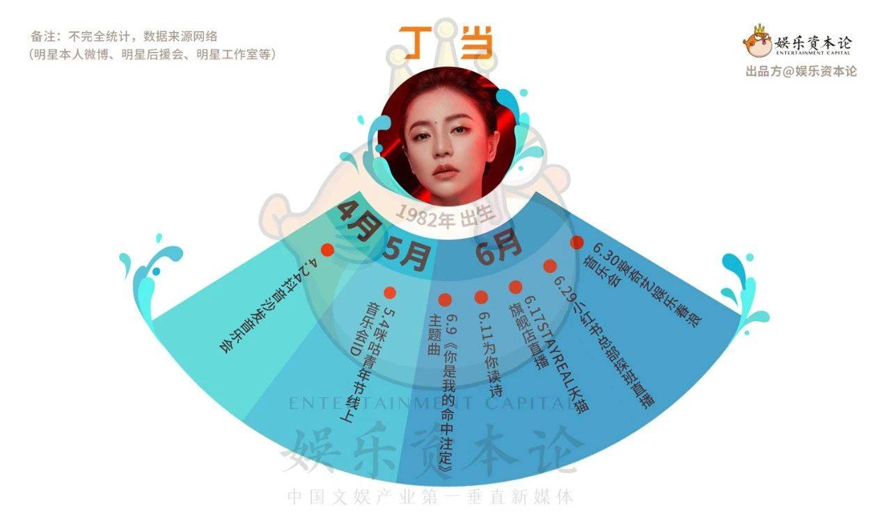 姐姐|开播三周后，哪个姐姐的商务乘风破浪了？