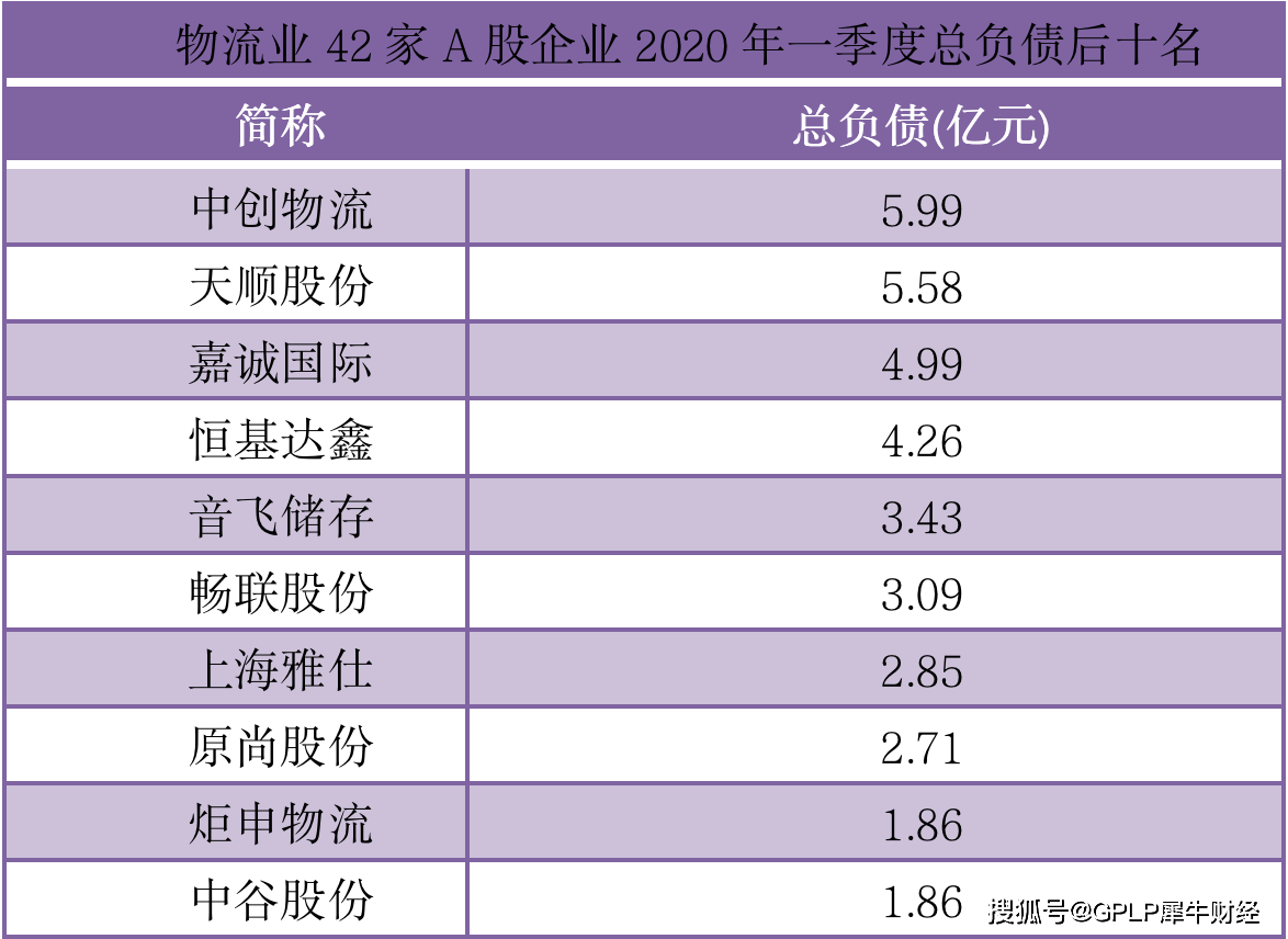 行业|原创40家物流上市公司Q1透析：申通中通百世汇通前十之外