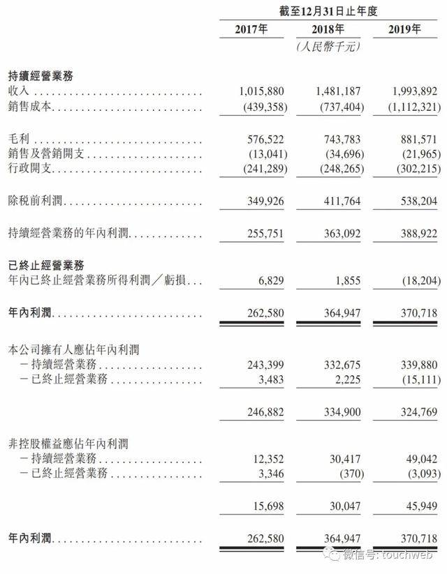 代建|原创绿城管理通过聆讯：第一季营收降36% 拟7月10日上市