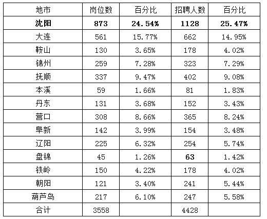 大连排名_大连大学为什么排名高(3)