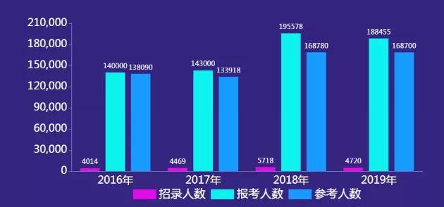 陕西华图省考排名_汉中华图2020陕西省考线下峰会圆满结束!7月25日笔试