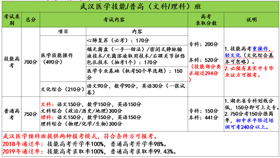 什么腔人口_什么是人口普查(3)