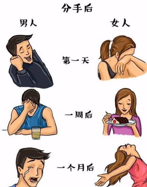 男生与女生在分手后的不同状态差别这么大的吗真是太真实了