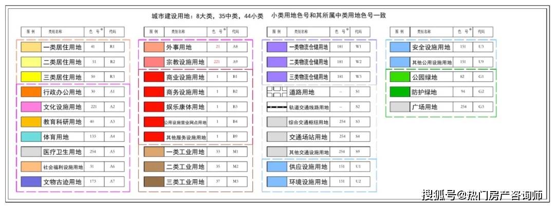 控规图有两种,一种是有颜色的,一般是比较大范围的片区规划;还有一种